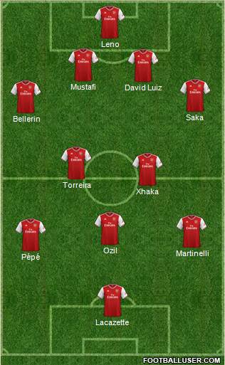 Arsenal Formation 2020