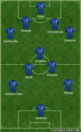 Chelsea Formation 2020