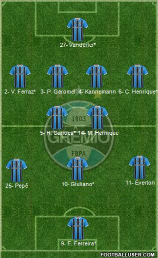 Grêmio FBPA Formation 2020