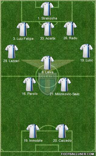 S.S. Lazio Formation 2020