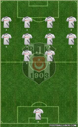 Besiktas JK Formation 2020