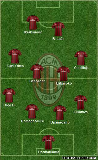 A.C. Milan Formation 2020