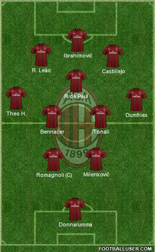 A.C. Milan Formation 2020