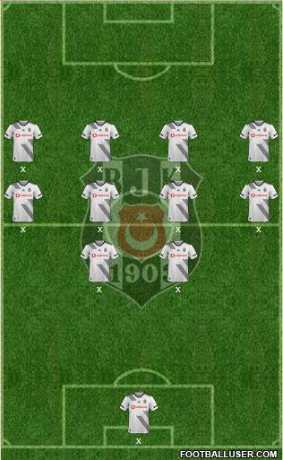 Besiktas JK Formation 2020