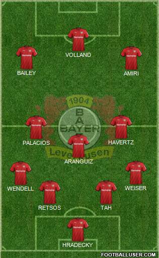 Bayer 04 Leverkusen Formation 2020