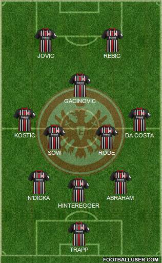 Eintracht Frankfurt Formation 2020