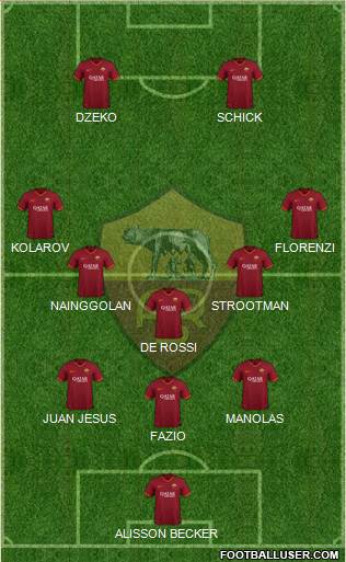 AS Roma Formation 2020