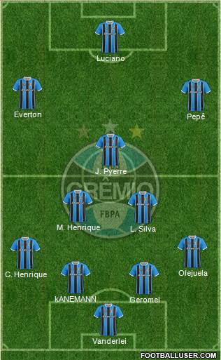 Grêmio FBPA Formation 2020