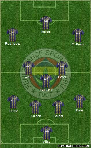 Fenerbahçe SK Formation 2020