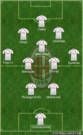 A.C. Milan Formation 2020