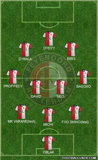 Feyenoord Formation 2020