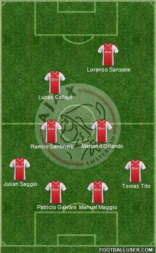 AFC Ajax Formation 2020