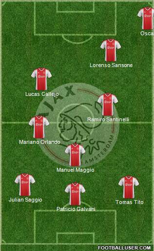 AFC Ajax Formation 2020