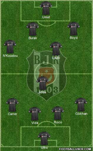 Besiktas JK Formation 2020