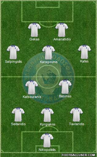 Greece Formation 2020