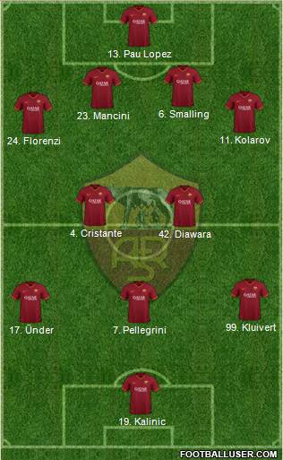 AS Roma Formation 2020