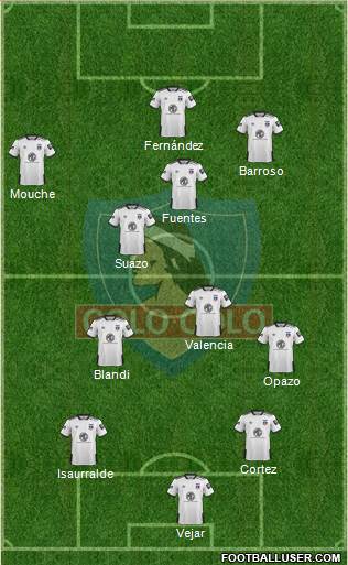 CSD Colo Colo Formation 2020