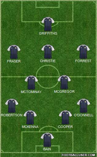 Scotland Formation 2020