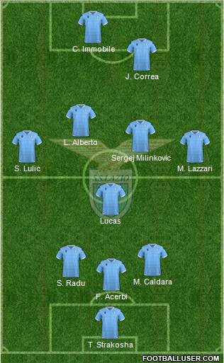 S.S. Lazio Formation 2020