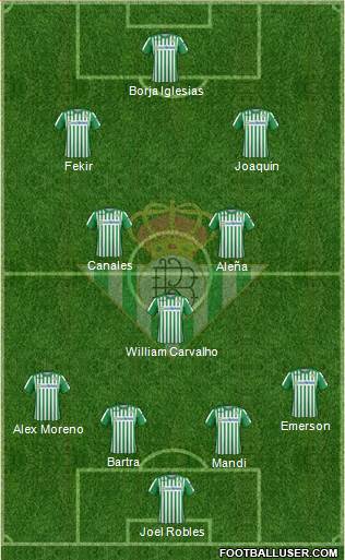 Real Betis B., S.A.D. Formation 2020