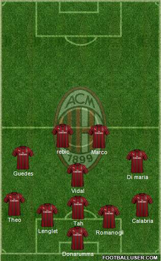 A.C. Milan Formation 2020