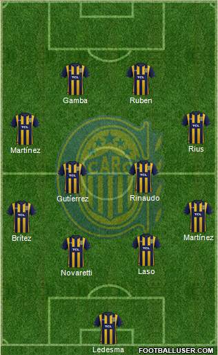 Rosario Central Formation 2020