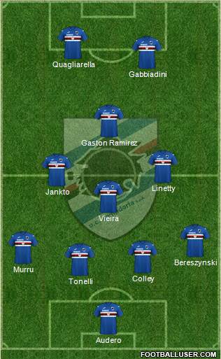 Sampdoria Formation 2020