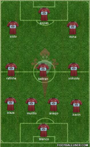 R.C. Celta S.A.D. Formation 2020