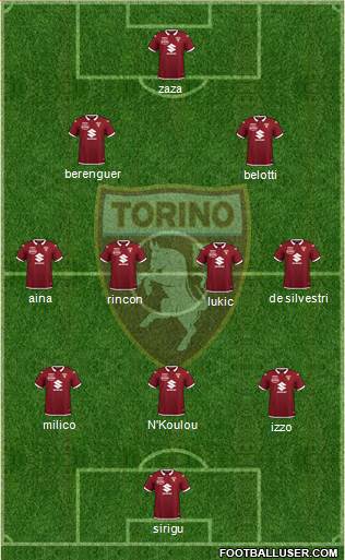 Torino Formation 2020