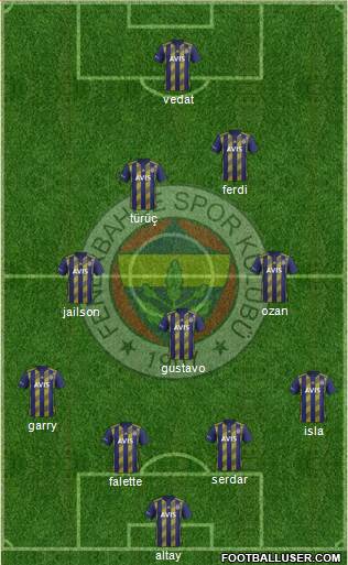 Fenerbahçe SK Formation 2020