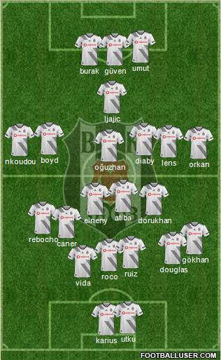 Besiktas JK Formation 2020