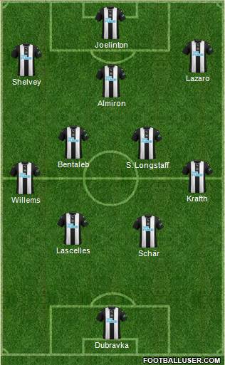 Newcastle United Formation 2020