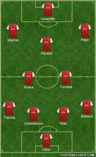 Arsenal Formation 2020