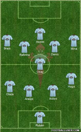 R.C. Celta S.A.D. Formation 2020