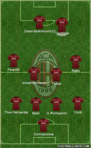 A.C. Milan Formation 2020