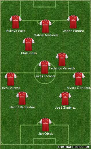 Arsenal Formation 2020