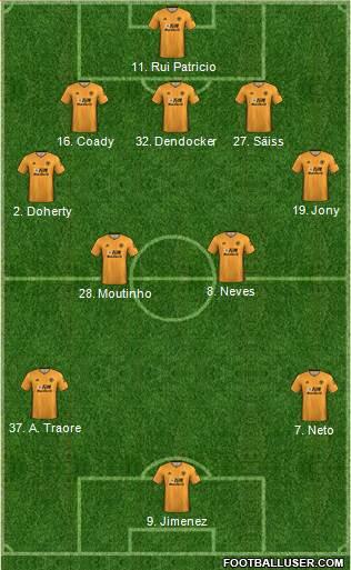 Wolverhampton Wanderers Formation 2020