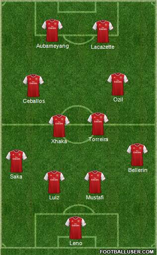 Arsenal Formation 2020