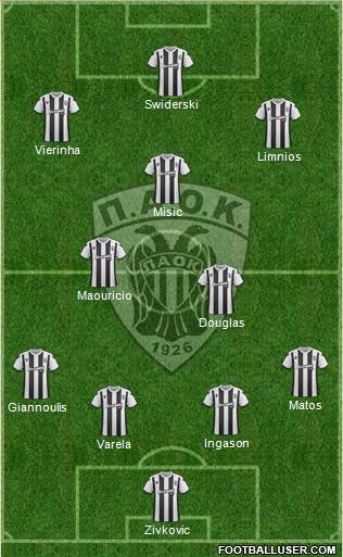 AS PAOK Salonika Formation 2020