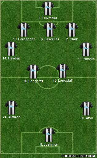 Newcastle United Formation 2020