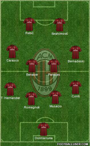 A.C. Milan Formation 2020