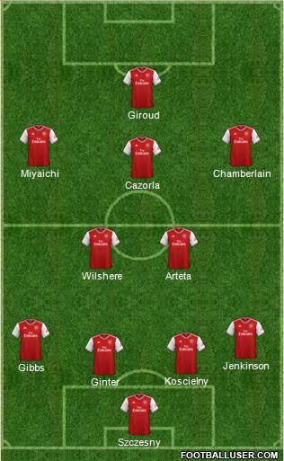 Arsenal Formation 2020