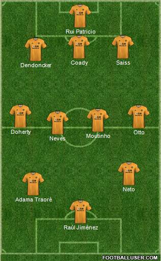 Wolverhampton Wanderers Formation 2020