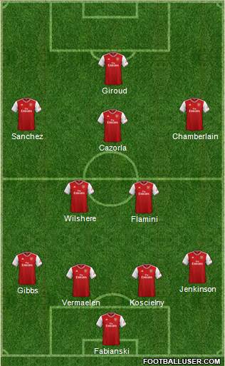 Arsenal Formation 2020