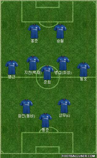 Chelsea Formation 2020