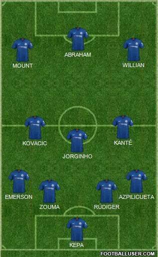 Chelsea Formation 2020