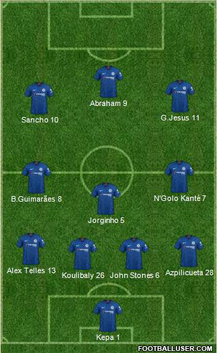 Chelsea Formation 2020