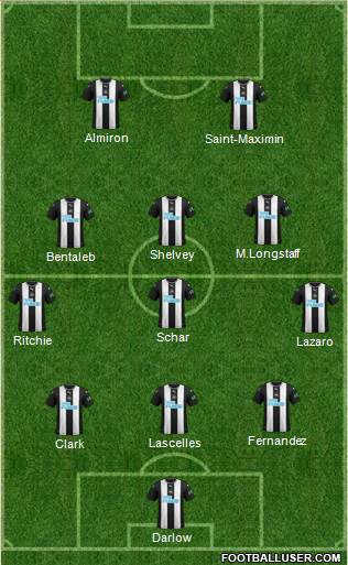 Newcastle United Formation 2020