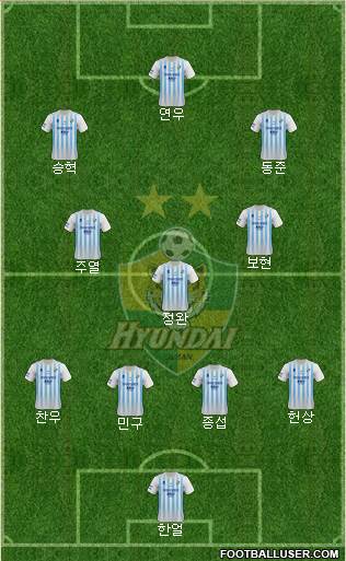 Ulsan Hyundai Formation 2020