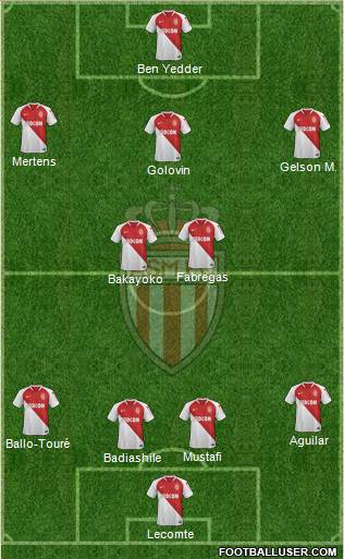 AS Monaco FC Formation 2020